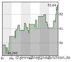 Aktienmarkt USA: Nasdaq 100 mit leichten Zugewinnen (14.562 Pkt.)