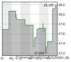 Aktienmarkt: Kurs der Aktie von EQT im Plus (34,4087 €)