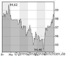 Exxon Mobil-Aktie: Kurs legt zu (98,6494 €)