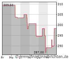 Pool Corporation-Aktie legt um 4,08 Prozent zu (304,2812 €)