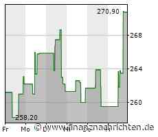 Paycom Software-Aktie heute gut behauptet: Aktienwert steigt (273,8064 €)