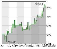 Moody's stuft Belarus auf C (Ca) - Ausblick stabil (negativ)
