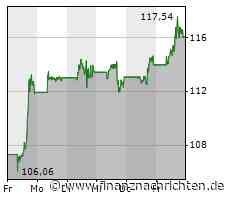 Wall Street-Schlussglocke: Erleichterungsrally nach Schuldendeal - Amazon, Verizon, AT&T, ...