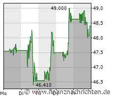 Agnico Eagle Mines Aussichten nach Malartic Kauf von Yamana