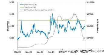 TECPETROL ANNOUNCES INTENTION TO MAKE ALL-CASH TAKE-OVER BID DIRECTLY TO SHAREHOLDERS OF ALPHA LITHIUM CORPORATION