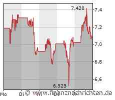Nio-Aktie: Kommt das Comeback in Sicht?