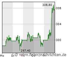 Börsentheater: Warren Buffett warnt davor, sich durch den Fokus auf kurzfristige Gewinne vom langfristigen Erfolgspfad abbringen zu lassen
