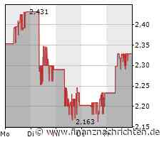 EQS-DD: Vulcan Energy Resources Limited: Vivien Enterprises Pte Ltd, Kauf