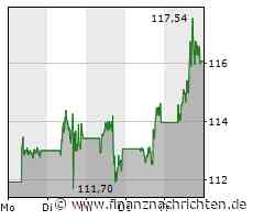 Scharfe Korrektur bei Uniper, Amazon werkelt angeblich an eigenem Mobilfunkangebot und setzt damit die Deutsche Telekom unter Druck und Nel ASA bleibt zum Wochenende auf niedrigem Niveau