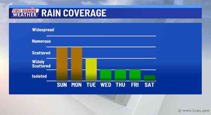 Rain chances ramp up through the weekend