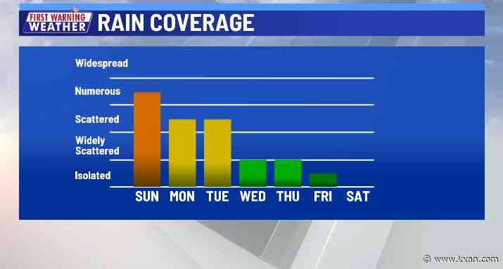 More showers and thunderstorms today