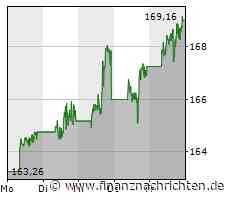 Apple, Tesla, Netflix begleitet von einem Monster