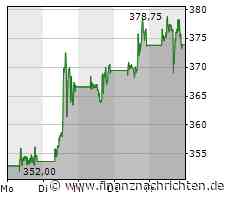 Nvidia, Tesla,Netflix begleitet von einem Monster