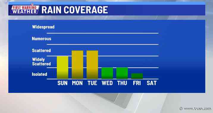 Lower rain chances for this afternoon