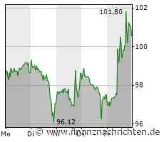 Gute Nachrichten treiben die Deutsche Bank an, bei der Commerzbank wird Wirecard wieder zum Thema, BioNTech meldet neue Erfolge und Vonovia bleibt gefragt bei Analysten