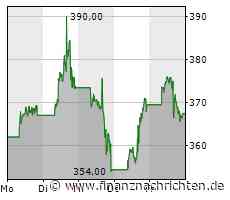 Nur 5 Aktien inklusive Nvidia sorgen für 96 Prozent der Gewinne im S&P 500 - Ist das schon eine Blase?