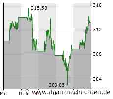 ChatGPT killt Cortana: Microsoft schmeißt Siri-Rivalin aus Windows