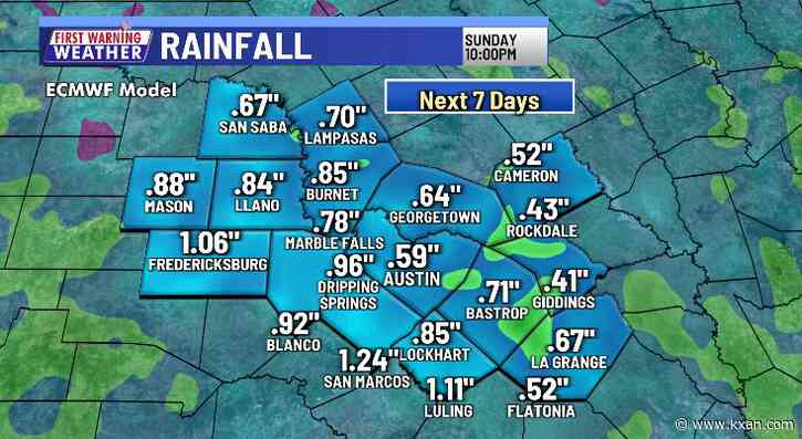 Periods of scattered rain and thunderstorms continue in the forecast