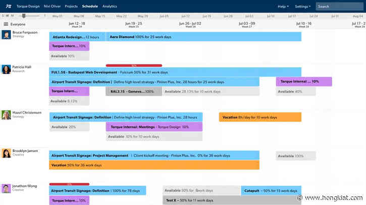 Maximizing Business Efficiency with SmartSheet: A Practical Guide