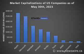 Nvidia Market Cap Exceeds US$1 Trillion, an Early Winner in the AI Boom, Reports IDTechEx
