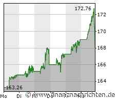 Apple steigt ins Geschäft mit Computer-Brillen ein