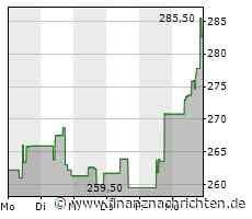 Paycom Software-Aktie: Kurs klettert leicht (285,6943 €)
