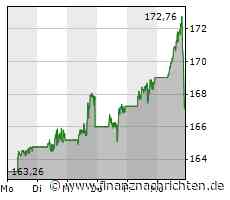 Apple: Da ist das Ding!
