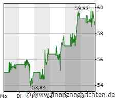 Fastly, Ocado, Block, Teladoc, Chegg: Meine Güte, was tun? Meine Aktien stehen stark im Minus