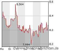 INDEX-MONITOR: Evotec, Krones, Software AG und Shop Apotheke rücken in MDax