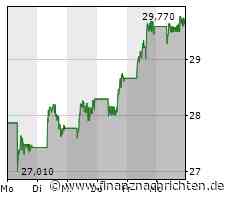 Tesla mit neuem Rekord, die Deutsche Bank gratuliert den Falschen, BYD im Aufwind und TUI trauen die Börsianer noch immer nicht recht über den Weg