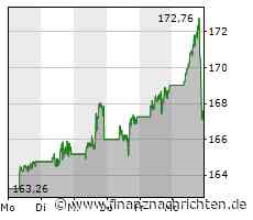Schlussglocke Wall Street: Nach freundlichem Start Verluste - Apple und Intel runter, Microsoft ...