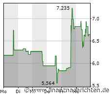 Palo Alto Networks: US-Firewall-Gigant wird in den S&P 500 Aktienindex für DISH Networks aufgenommen