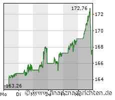 Vision Pro: Apple steigt ins Geschäft mit Computer-Brillen ein
