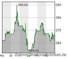 Nvidia: Börse Brutal