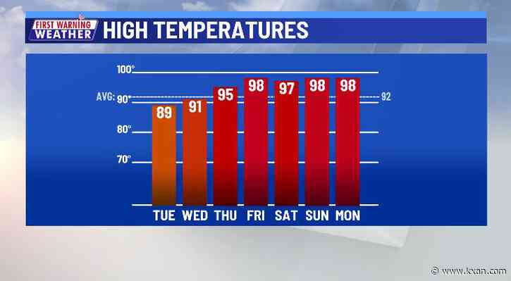 Late-day storms return ahead of summer heat's arrival