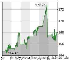 Wall Street schafft es ins Plus - Intel, Mobileye, Boeing, Apple und Coinbase im Fokus der ...