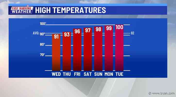 Ozone Action Day declared Wednesday for hot, stagnant weather