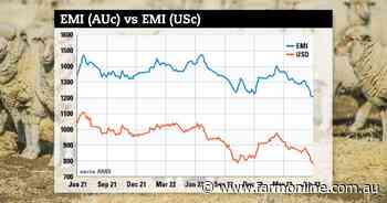 PRINT Economic downturn places pressure on wool pricing