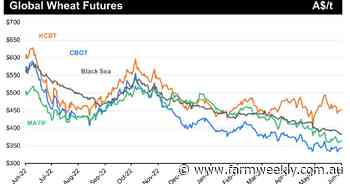 Tis the season for futures volatility