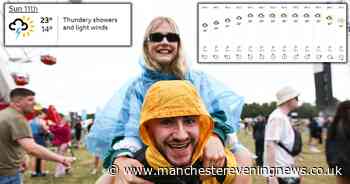 Parklife weather forecast: It could be a mixed bag, so best to prepare for sunshine - and THUNDER