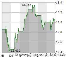 Eni und Libyen vereinbaren Verringerung von Treibhausgasemissionen