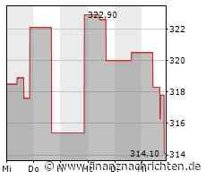 Gartner-Aktie mit Kursverlusten (315,5396 €)
