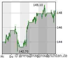 Kursgewinne für die Johnson & Johnson-Aktie (147,9851 €)