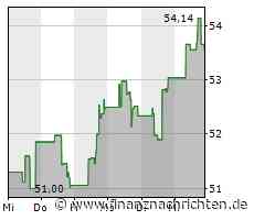 US-Börsen: Nasdaq 100 heute leicht im Minus (14.346 Pkt.)