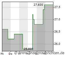 Kursgewinne für die Westrock-Aktie (28,4355 €)