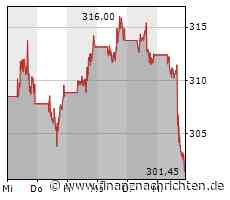 Microsoft-Aktie verliert 3,02 Prozent (302,3923 €)