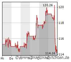 Wall Street: Anleger machen Kasse - Amazon, Apple und Alphabet mit Verlusten