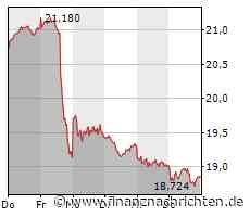 Deutsche Telekom: Stabilisiert sich der Kurs?