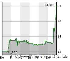 Carvana: US-Gebrauchtwagen-Plattform gibt Update für Ausblick - Aktie steigt um 50 Prozent