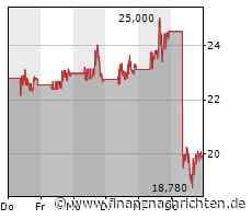 GameStop meldet erneut Umsatzrückgang und Verlust - CEO gefeuert, Aktie fällt zweistellig
